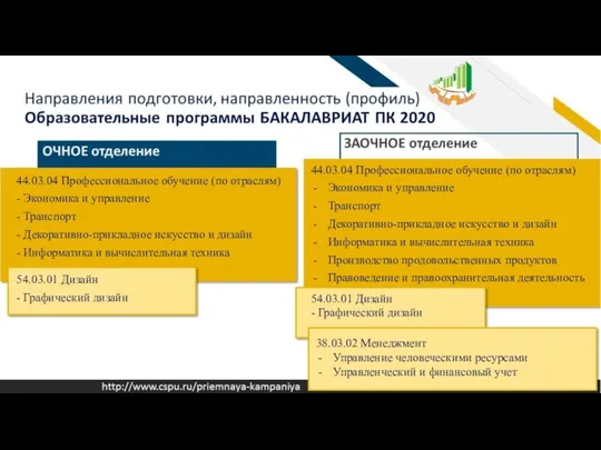 44.03.04 Профессиональное обучение (по отраслям) - Экономика и управление - Транспорт - Декоративно-прикладное