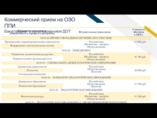 Виталий Владимирович, Вы учились на ППИ? Да, я выпускник 2010 года ППИ по