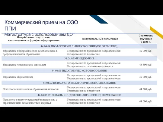 Виталий Владимирович, Вы учились на ППИ? Да, я выпускник 2010 года ППИ по