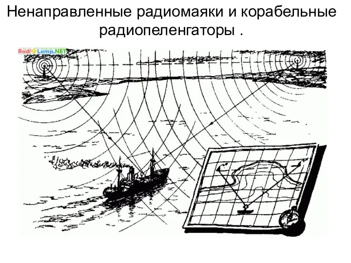 Ненаправленные радиомаяки и корабельные радиопеленгаторы .