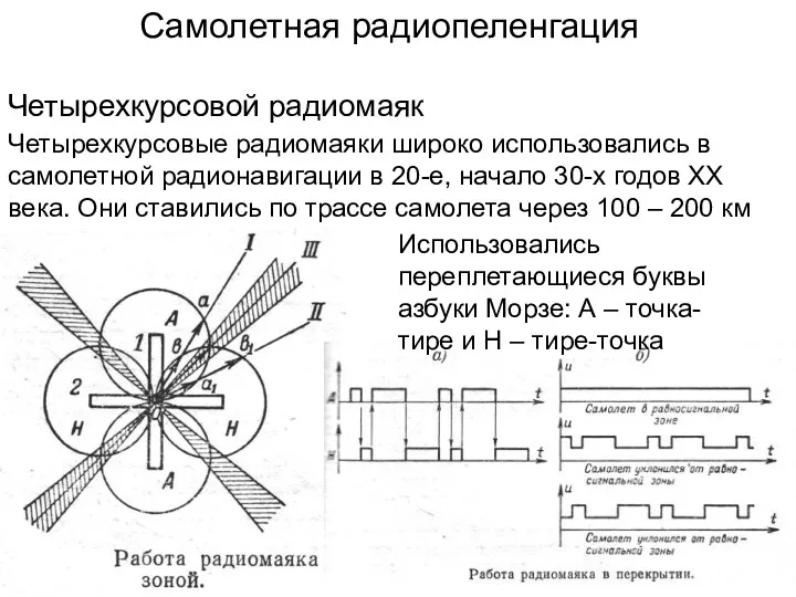 Четырехкурсовой радиомаяк Четырехкурсовые радиомаяки широко использовались в самолетной радионавигации в