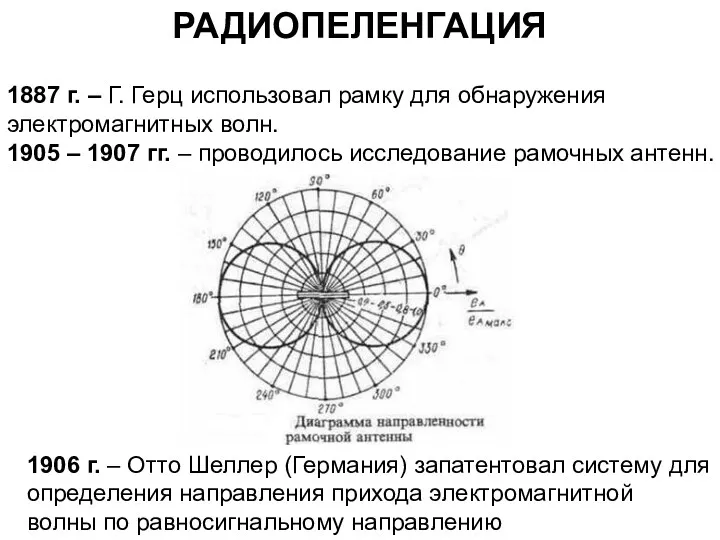 1887 г. – Г. Герц использовал рамку для обнаружения электромагнитных