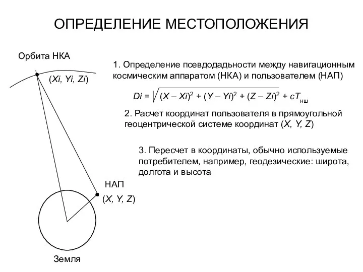 ОПРЕДЕЛЕНИЕ МЕСТОПОЛОЖЕНИЯ 1. Определение псевдодадьности между навигационным космическим аппаратом (НКА)