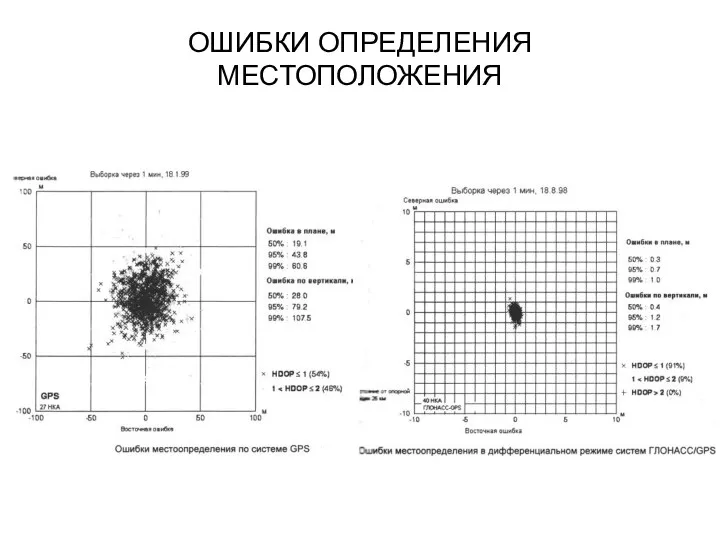 ОШИБКИ ОПРЕДЕЛЕНИЯ МЕСТОПОЛОЖЕНИЯ