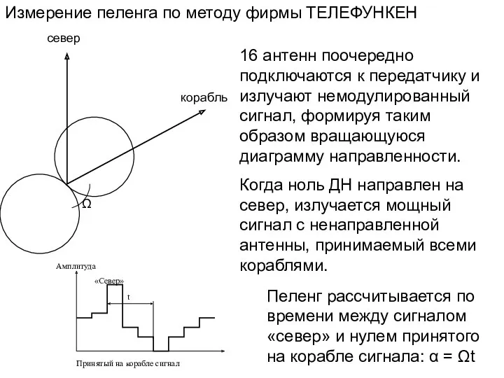 Измерение пеленга по методу фирмы ТЕЛЕФУНКЕН 16 антенн поочередно подключаются