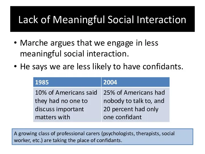 Lack of Meaningful Social Interaction Marche argues that we engage