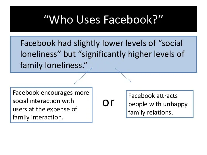“Who Uses Facebook?” Facebook had slightly lower levels of “social