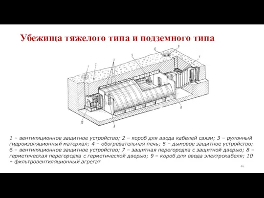 Убежища тяжелого типа и подземного типа 1 – вентиляционное защитное