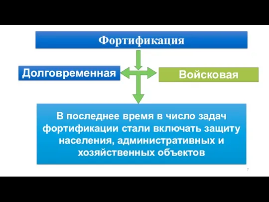 Фортификация В последнее время в число задач фортификации стали включать