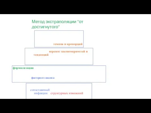 Метод экстраполяции "от достигнутого"