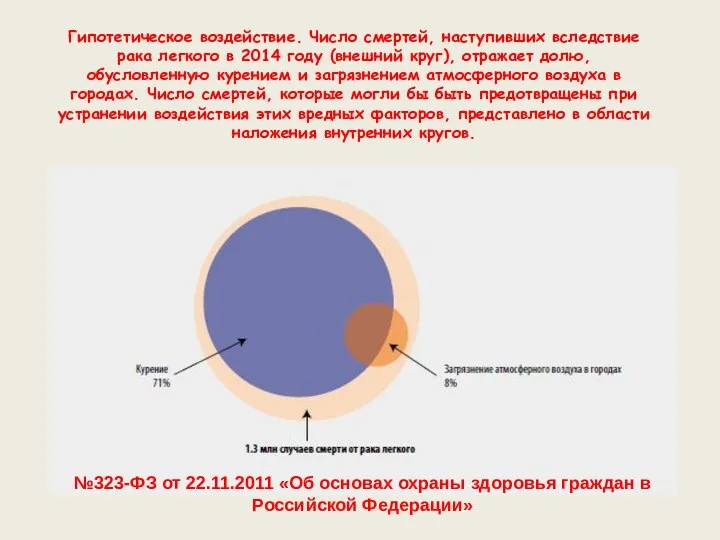 Гипотетическое воздействие. Число смертей, наступивших вследствие рака легкого в 2014