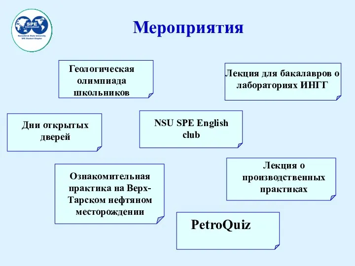 PetroQuiz Мероприятия Геологическая олимпиада школьников Дни открытых дверей Ознакомительная практика