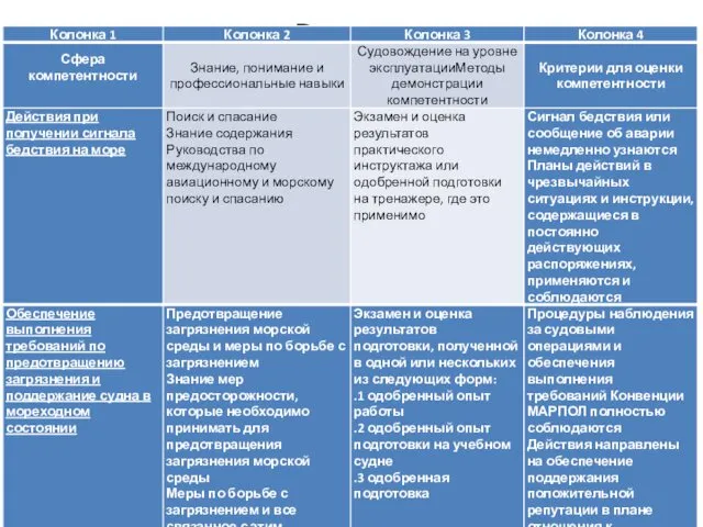 Вопрос 3 Судовождение на уровне эксплуатации