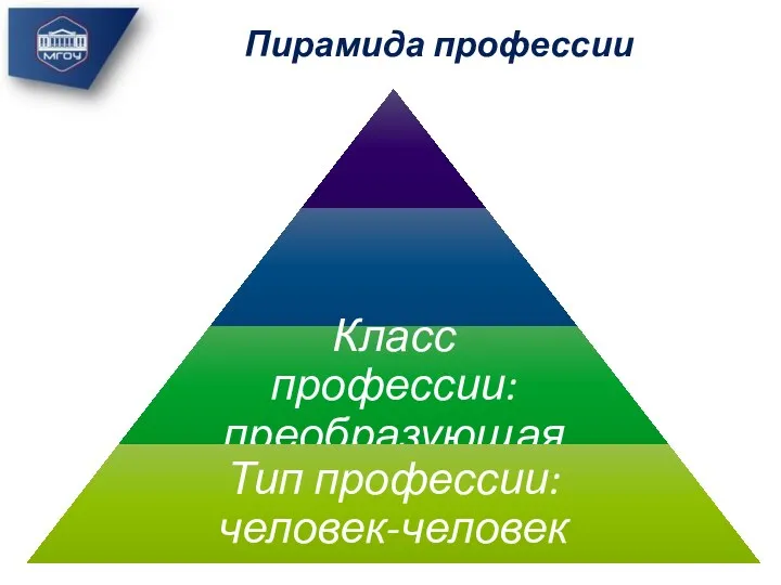 Пирамида профессии