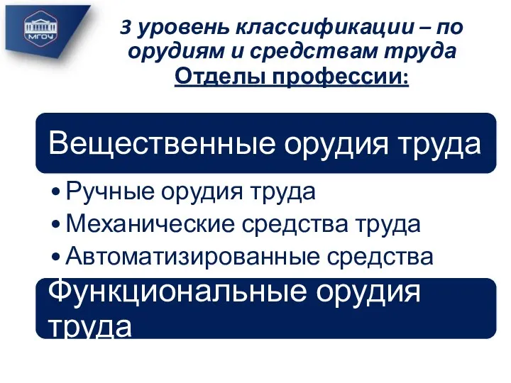 3 уровень классификации – по орудиям и средствам труда Отделы профессии: