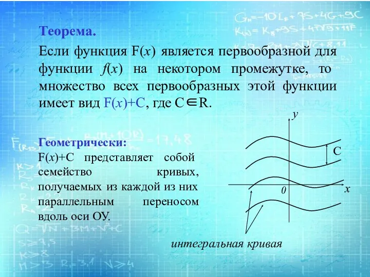 Теорема. Если функция F(x) является первообразной для функции f(x) на