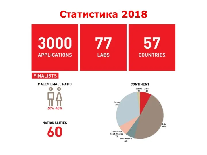 Статистика 2018