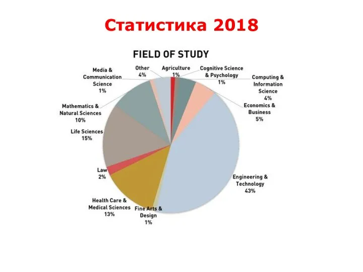 Статистика 2018