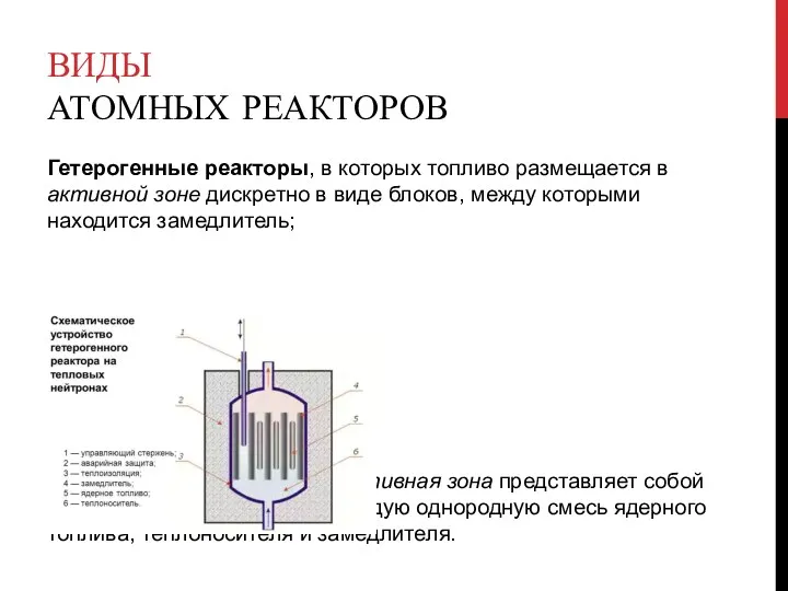 ВИДЫ АТОМНЫХ РЕАКТОРОВ Гетерогенные реакторы, в которых топливо размещается в