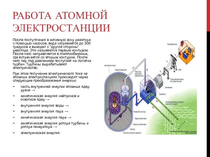 РАБОТА АТОМНОЙ ЭЛЕКТРОСТАНЦИИ После поступления в активную зону реактора с