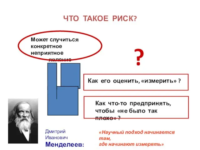 ЧТО ТАКОЕ РИСК? Может случиться конкретное неприятное явление Как его