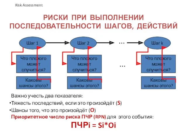 РИСКИ ПРИ ВЫПОЛНЕНИИ ПОСЛЕДОВАТЕЛЬНОСТИ ШАГОВ, ДЕЙСТВИЙ Важно учесть два показателя: