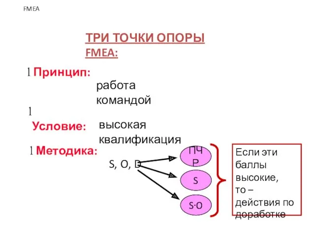 ПЧР Принцип: работа командой Условие: высокая квалификация Методика: S, O,