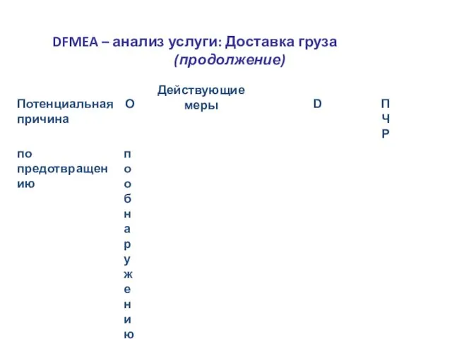 DFMEA – анализ услуги: Доставка груза (продолжение)