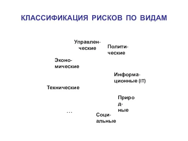 КЛАССИФИКАЦИЯ РИСКОВ ПО ВИДАМ Технические Эконо-мические Управлен-ческие Полити-ческие Информа-ционные (IT) Природ- ные Соци-альные …