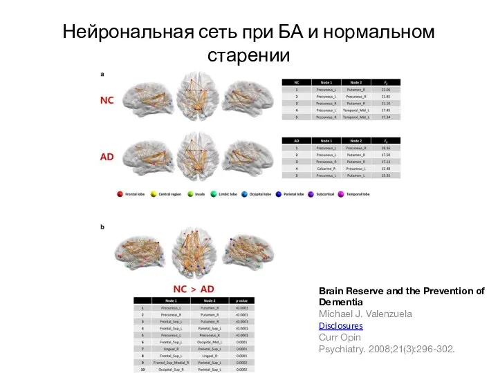 Brain Reserve and the Prevention of Dementia Michael J. Valenzuela
