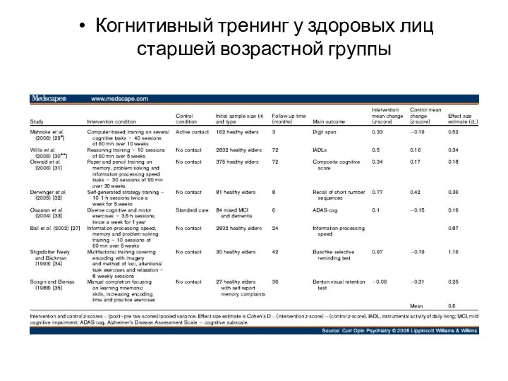 Когнитивный тренинг у здоровых лиц старшей возрастной группы