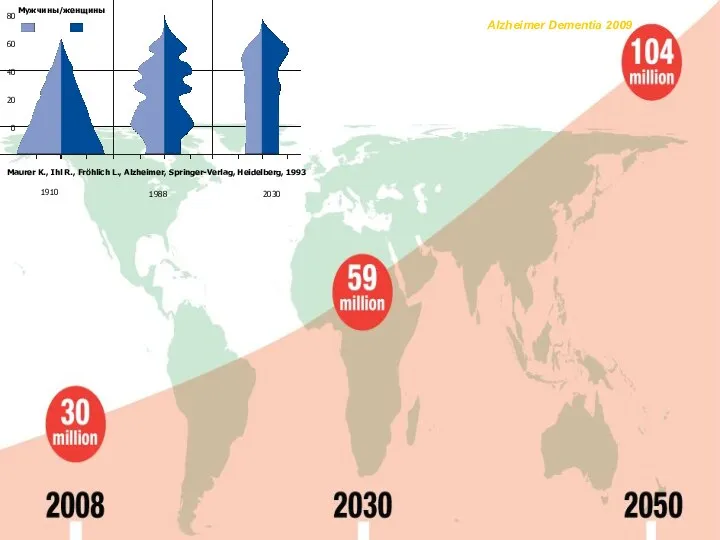 Alzheimer Dementia 2009 Maurer K., Ihl R., Fröhlich L., Alzheimer,