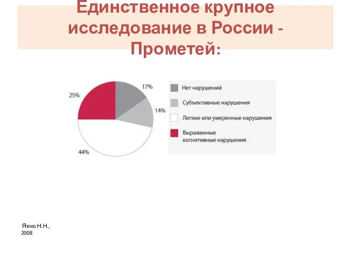 Единственное крупное исследование в России - Прометей: Яхно Н.Н., 2008