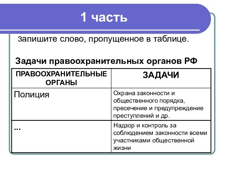 1 часть Запишите слово, пропущенное в таблице. Задачи правоохранительных органов РФ