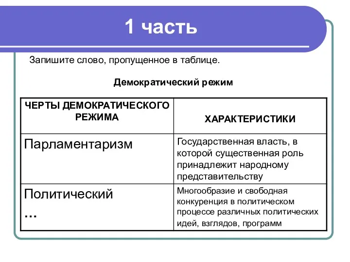 1 часть Запишите слово, пропущенное в таблице. Демократический режим