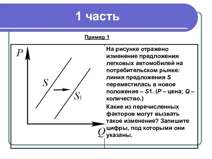 1 часть Пример 1