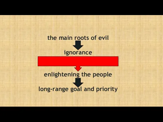 the main roots of evil ignorance enlightening the people long-range goal and priority