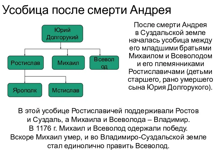 Усобица после смерти Андрея После смерти Андрея в Суздальской земле