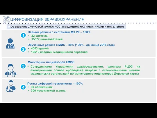 ПОВЫШЕНИЕ ЦИФРОВОЙ ГРАМОТНОСТИ МЕДИЦИНСКИХ РАБОТНИКОВ И НАСЕЛЕНИЯ 1 2 Навыки работы с системами