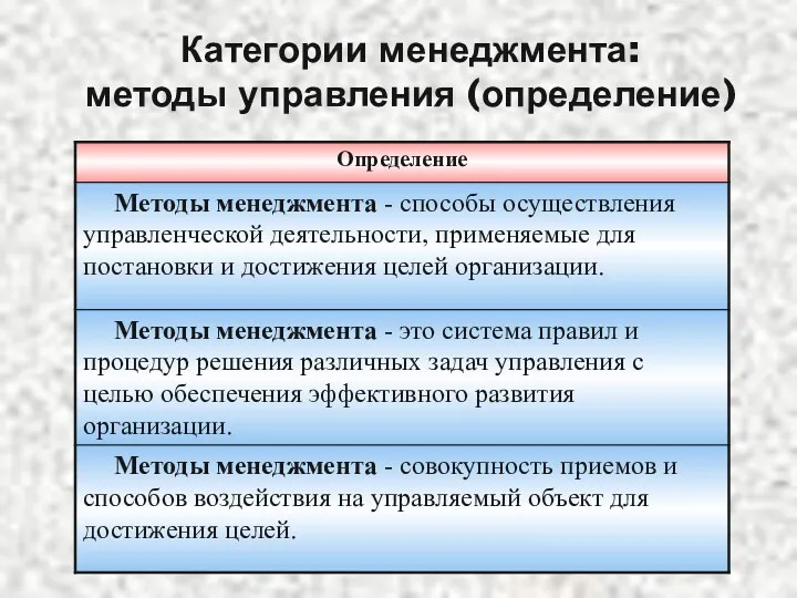 Категории менеджмента: методы управления (определение)