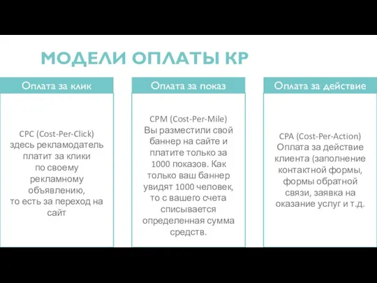 МОДЕЛИ ОПЛАТЫ КР Оплата за клик Оплата за показ Оплата