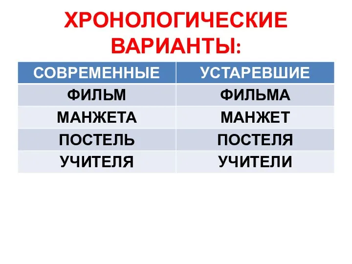 ХРОНОЛОГИЧЕСКИЕ ВАРИАНТЫ: