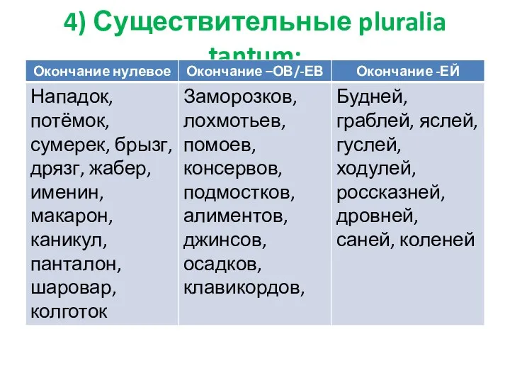 4) Существительные pluralia tantum: