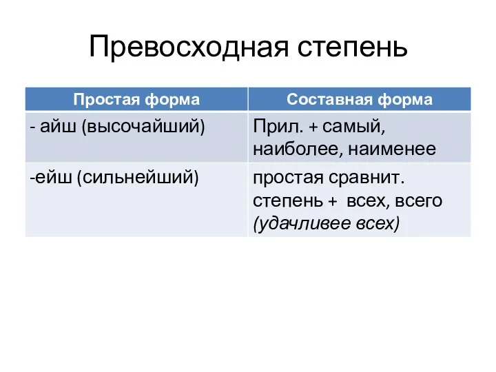 Превосходная степень