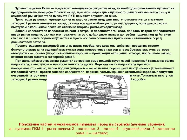 Положение частей и механизмов пулемета перед выстрелом (пулемет заряжен): а
