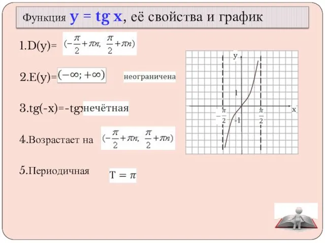 Функция y = tg x, её свойства и график 1.D(y)=