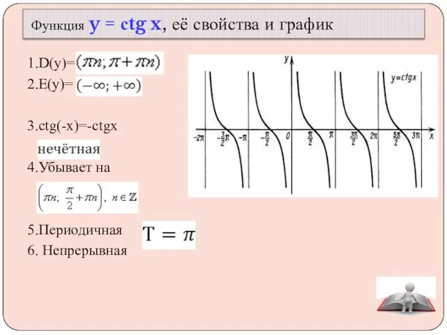 1.D(y)= 2.E(y)= 3.ctg(-x)=-ctgx 4.Убывает на 5.Периодичная 6. Непрерывная Функция y