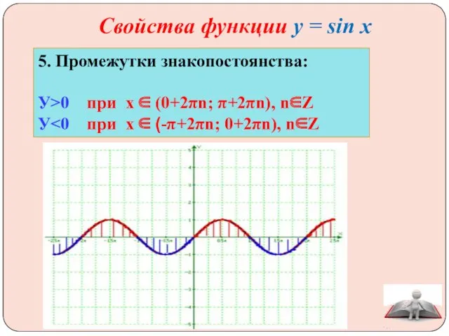 Свойства функции у = sin x 5. Промежутки знакопостоянства: У>0