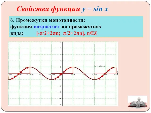 Свойства функции у = sin x 6. Промежутки монотонности: функция