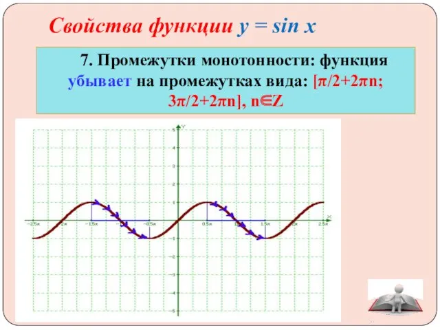 Свойства функции у = sin x 7. Промежутки монотонности: функция